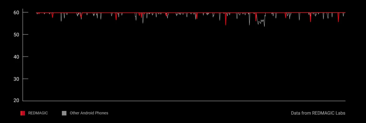 Смартфон ZTE nubia Red Magic 7S Pro 18/512GB Supernova — фото 2